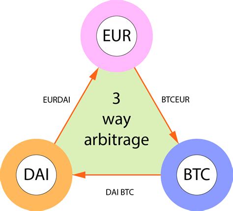 arbitrage 3 way